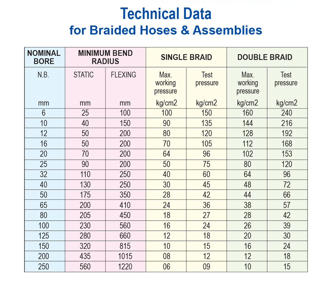 technical-data-of-stainless-steel-hoses