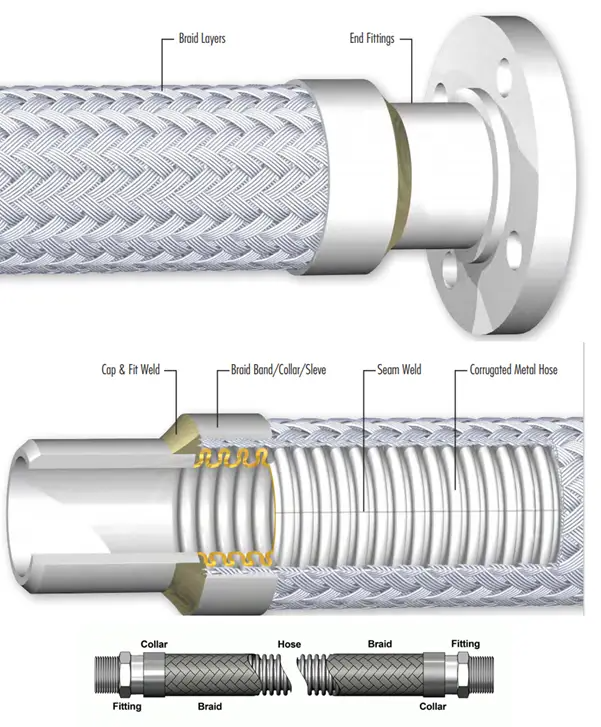 Flexible Metal Hose