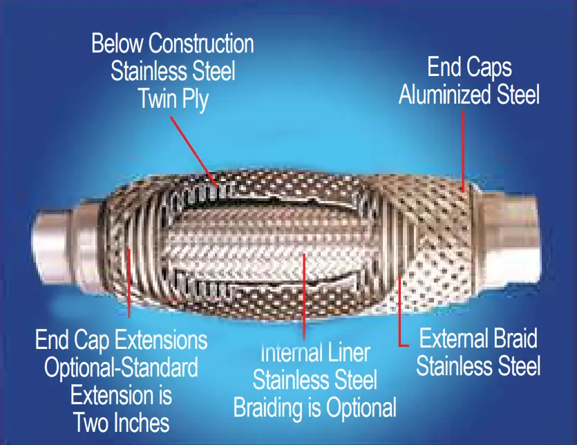 End Fittings in Flexible Metal Hoses